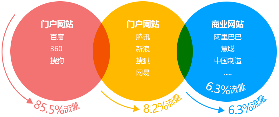 東莞網(wǎng)站建設(shè),東莞網(wǎng)站設(shè)計(jì),東莞網(wǎng)絡(luò)公司,東莞網(wǎng)站制作,東莞網(wǎng)頁(yè)設(shè)計(jì),東莞建站,東莞網(wǎng)絡(luò)公司