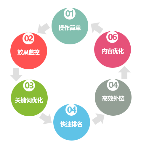 東莞網(wǎng)站建設(shè),東莞網(wǎng)站設(shè)計,東莞網(wǎng)絡(luò)公司,東莞網(wǎng)站制作,東莞網(wǎng)頁設(shè)計,東莞建站,東莞網(wǎng)絡(luò)公司